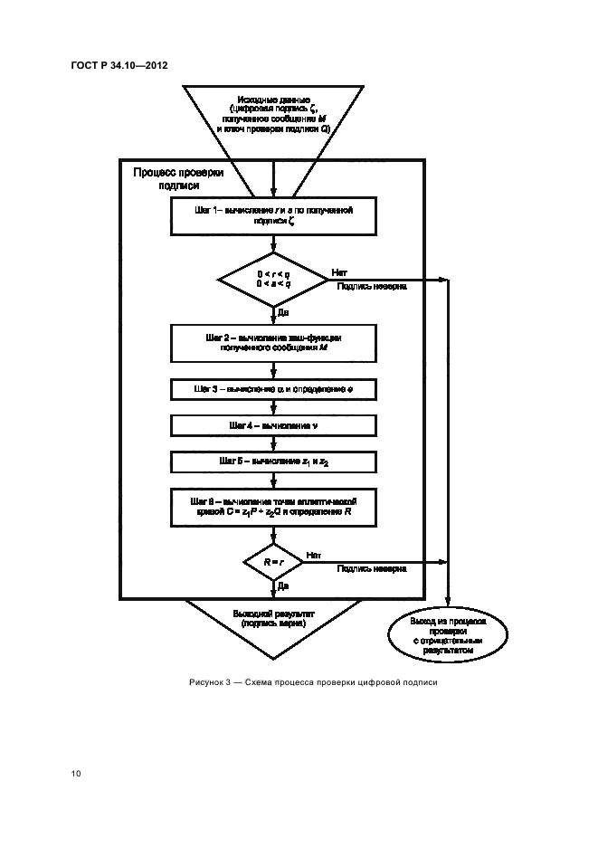 ГОСТ Р 34.10-2012