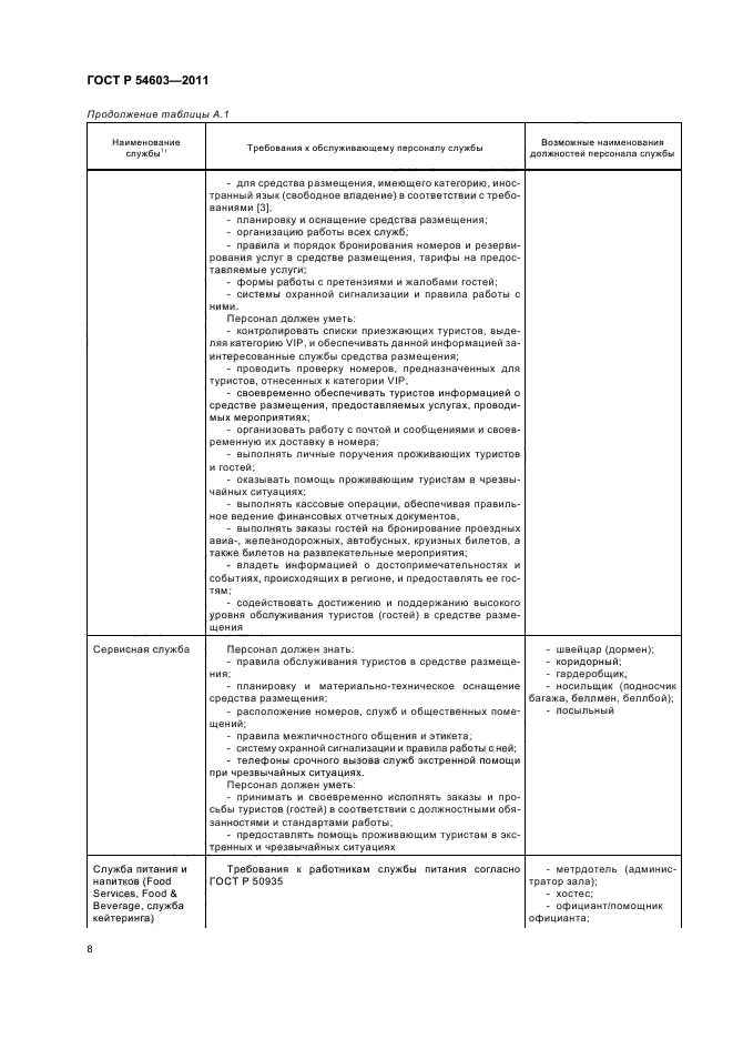 ГОСТ Р 54603-2011