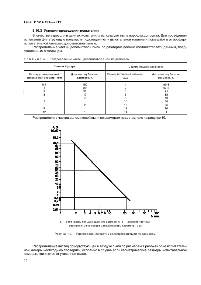 ГОСТ Р 12.4.191-2011