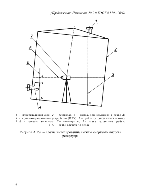 Изменение №2 к ГОСТ 8.570-2000