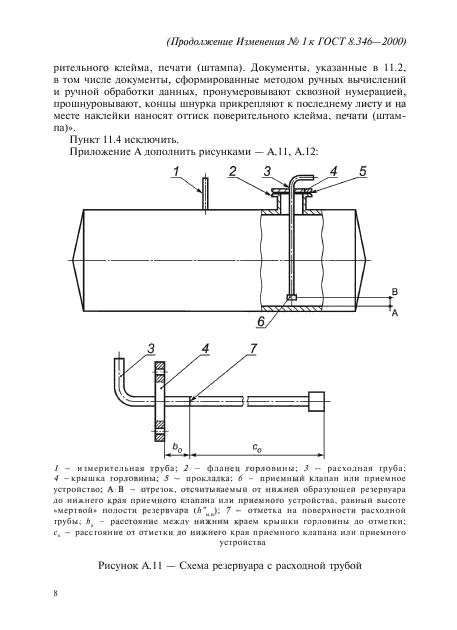 Изменение №1 к ГОСТ 8.346-2000