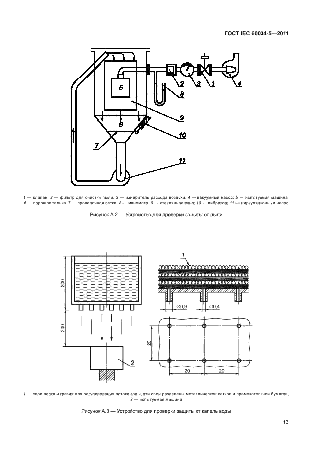 ГОСТ IEC 60034-5-2011