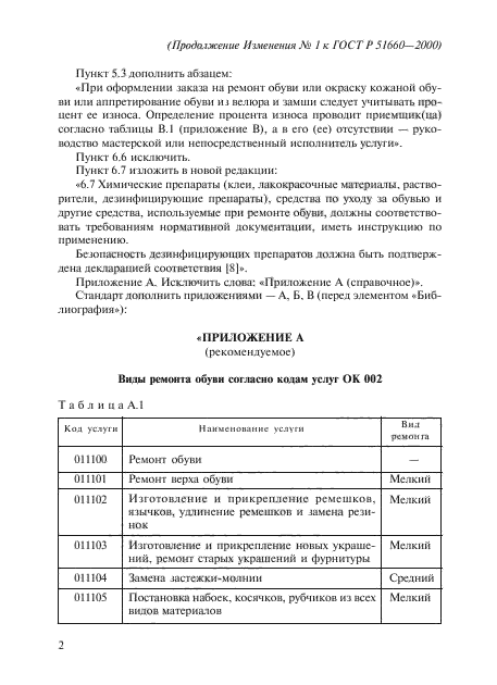 Изменение №1 к ГОСТ Р 51660-2000