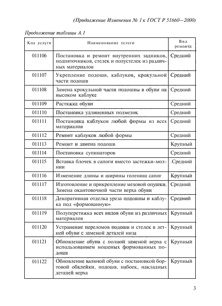 Изменение №1 к ГОСТ Р 51660-2000