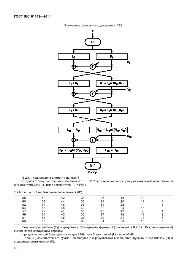 ГОСТ IEC 61142-2011