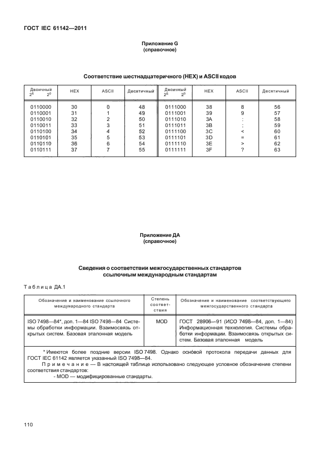 ГОСТ IEC 61142-2011