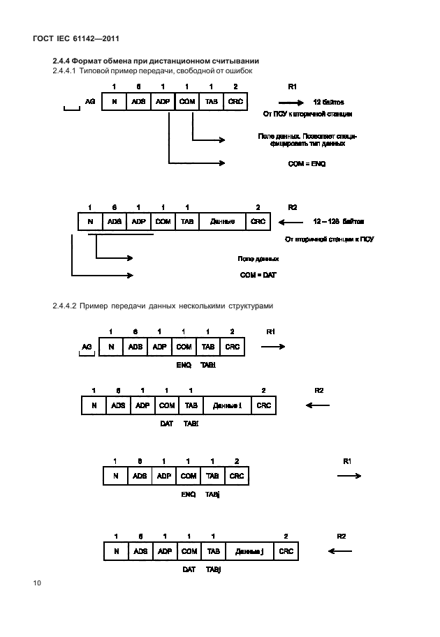 ГОСТ IEC 61142-2011