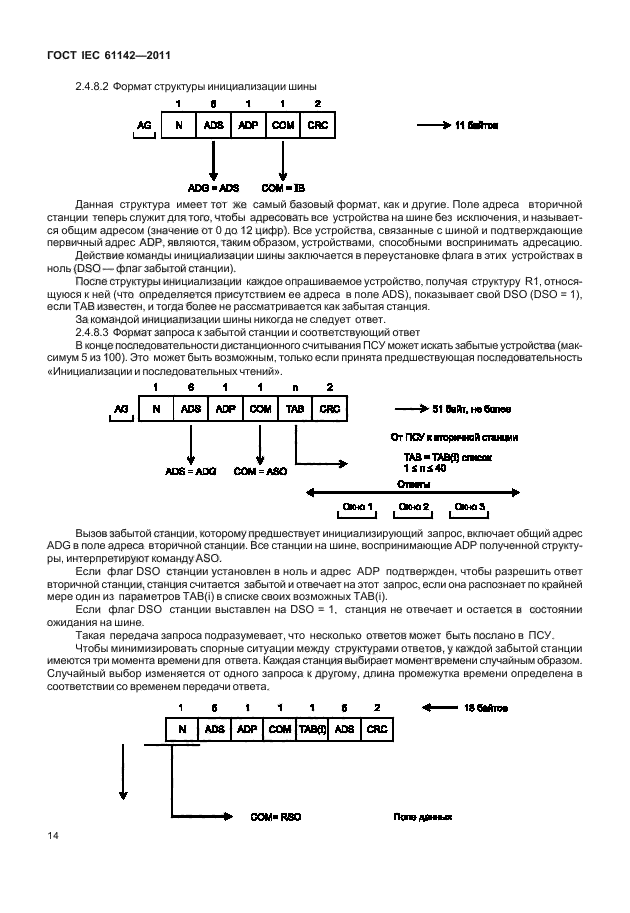 ГОСТ IEC 61142-2011