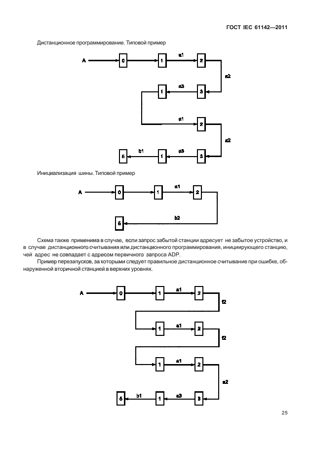 ГОСТ IEC 61142-2011