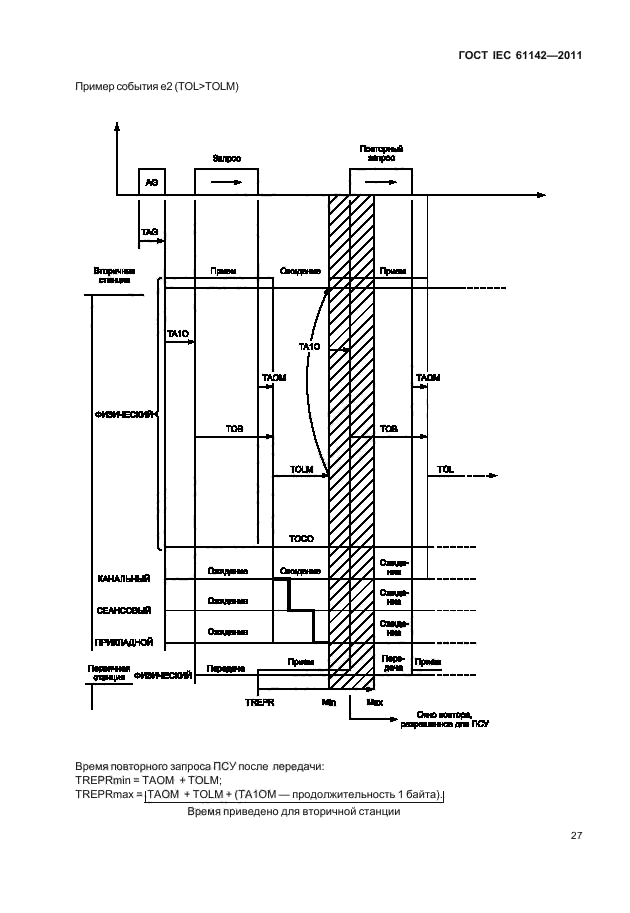 ГОСТ IEC 61142-2011