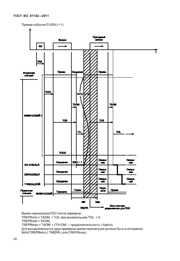 ГОСТ IEC 61142-2011