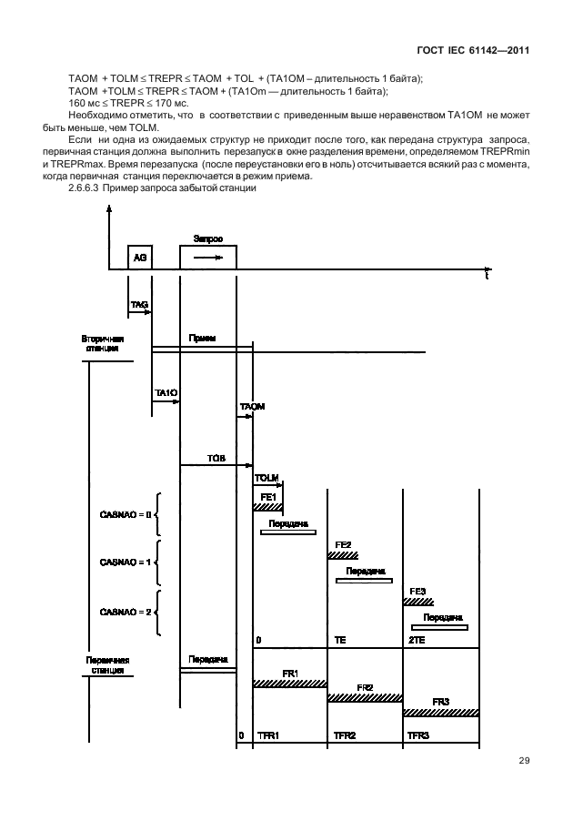 ГОСТ IEC 61142-2011