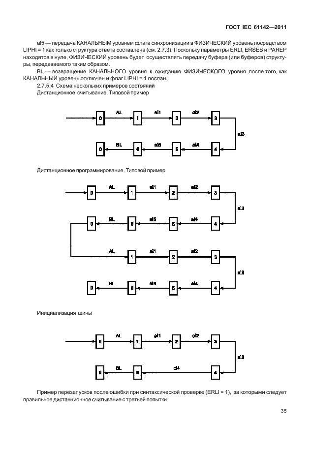ГОСТ IEC 61142-2011