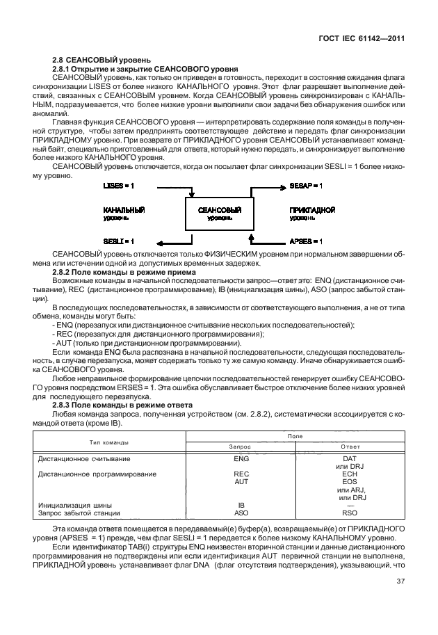 ГОСТ IEC 61142-2011