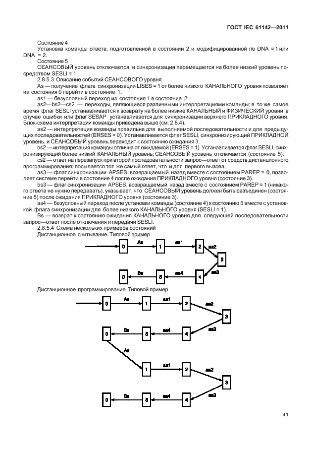 ГОСТ IEC 61142-2011