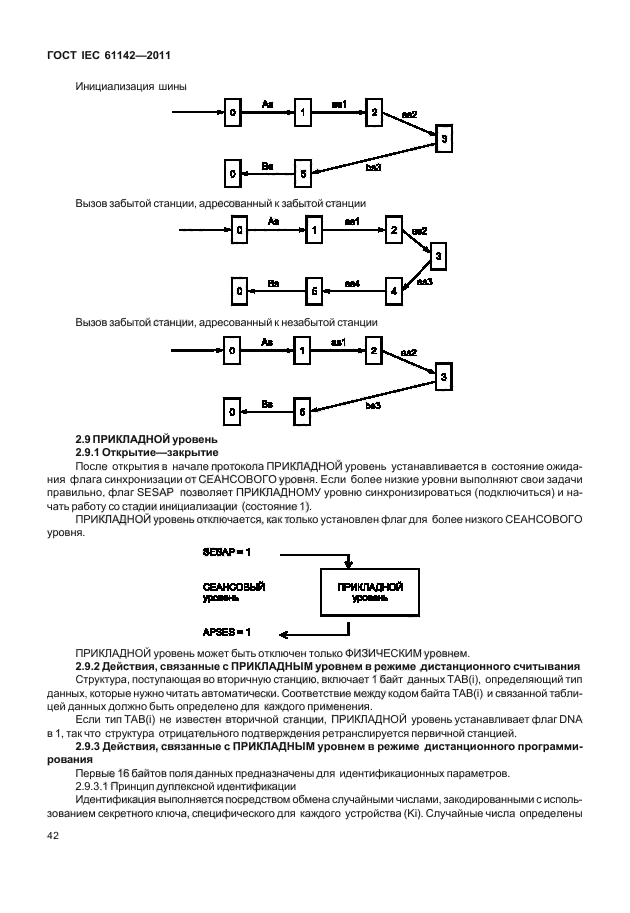 ГОСТ IEC 61142-2011
