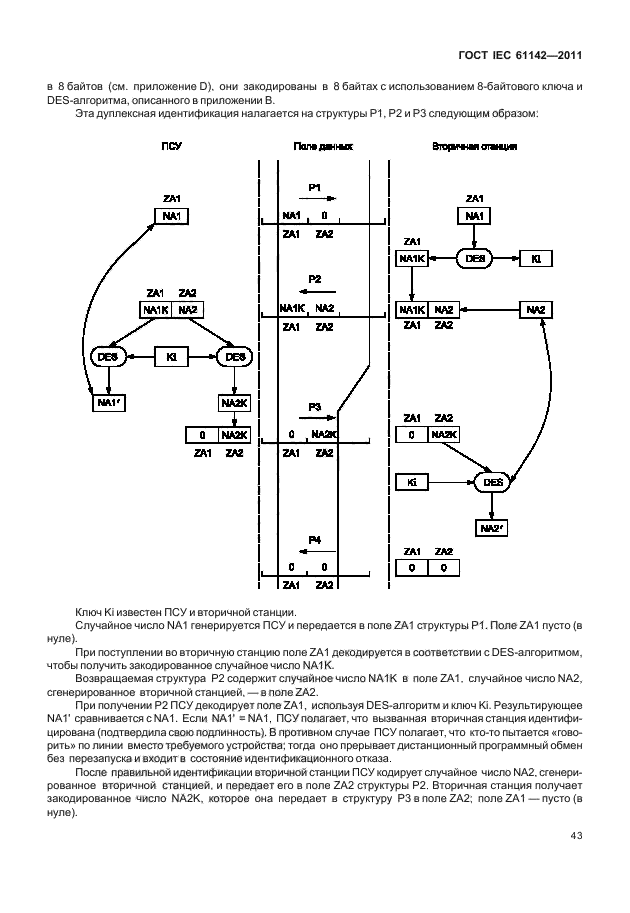ГОСТ IEC 61142-2011