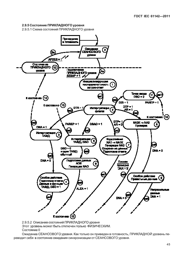 ГОСТ IEC 61142-2011