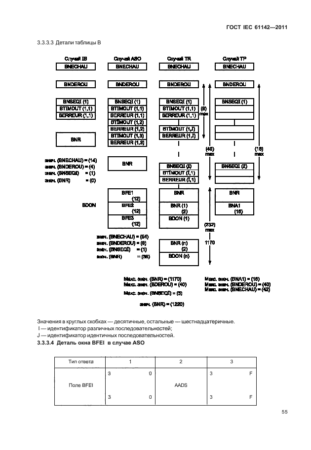 ГОСТ IEC 61142-2011
