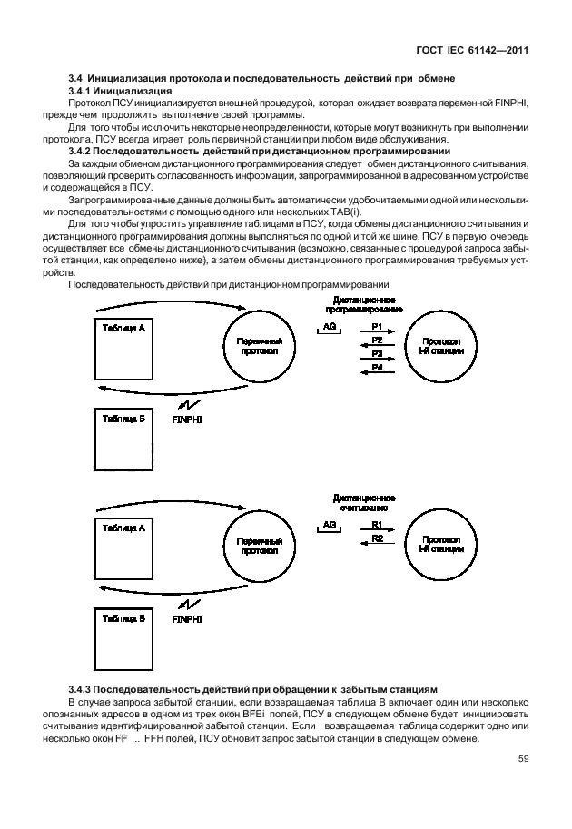 ГОСТ IEC 61142-2011