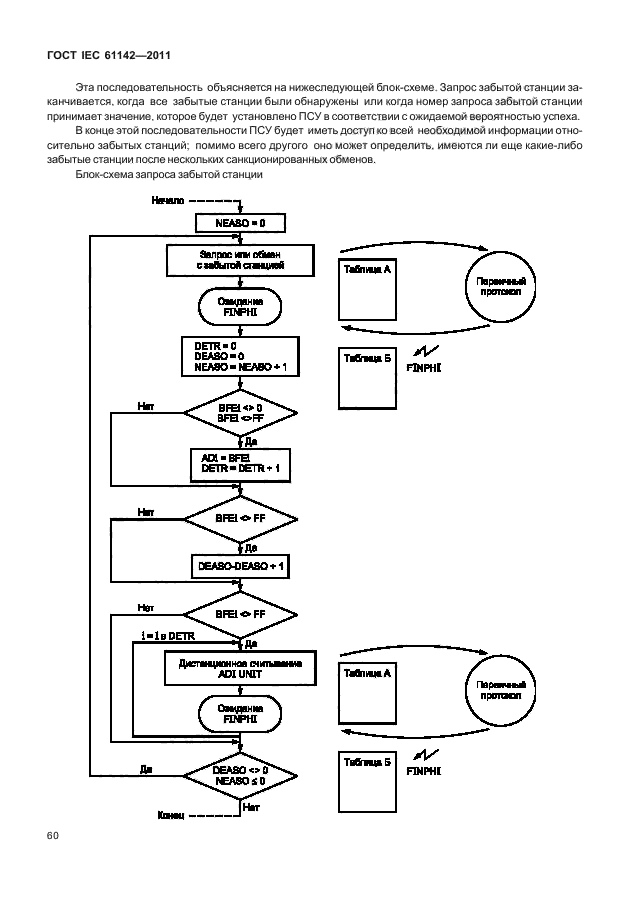 ГОСТ IEC 61142-2011