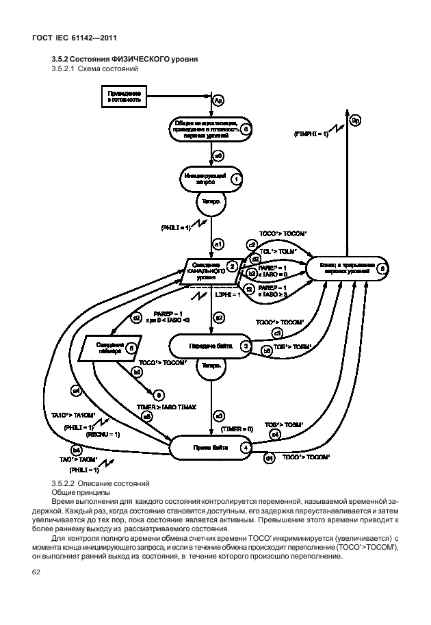 ГОСТ IEC 61142-2011