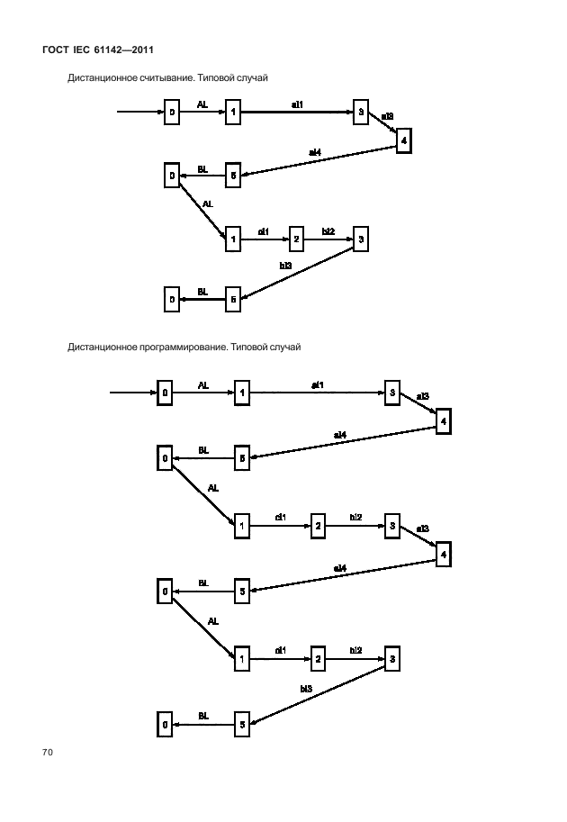 ГОСТ IEC 61142-2011