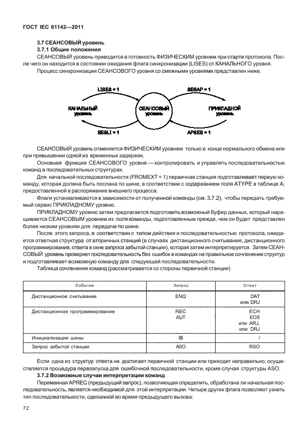 ГОСТ IEC 61142-2011