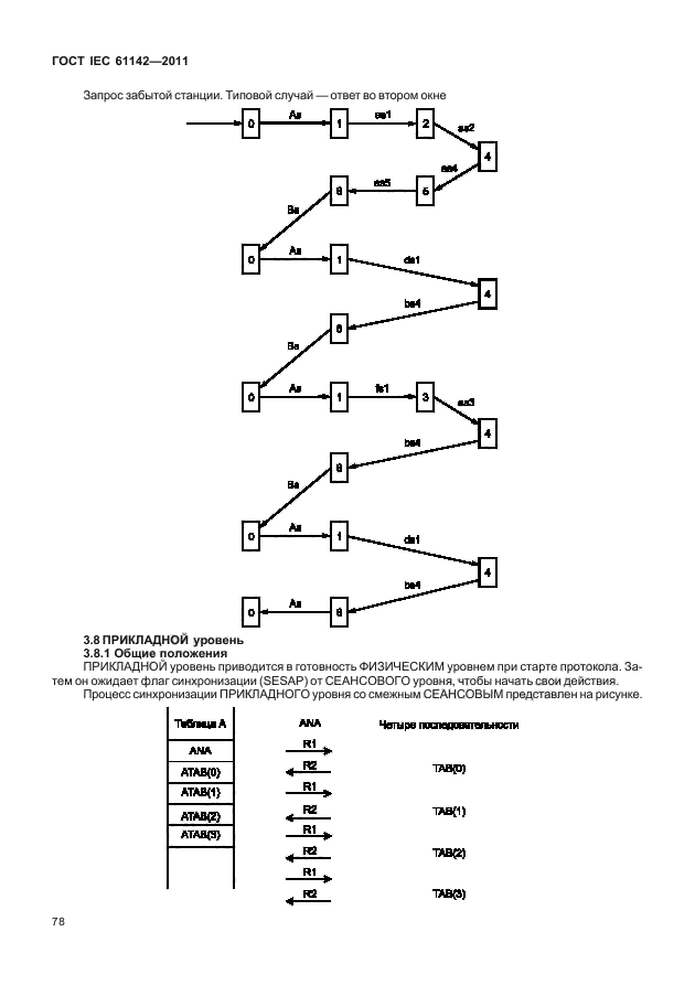ГОСТ IEC 61142-2011