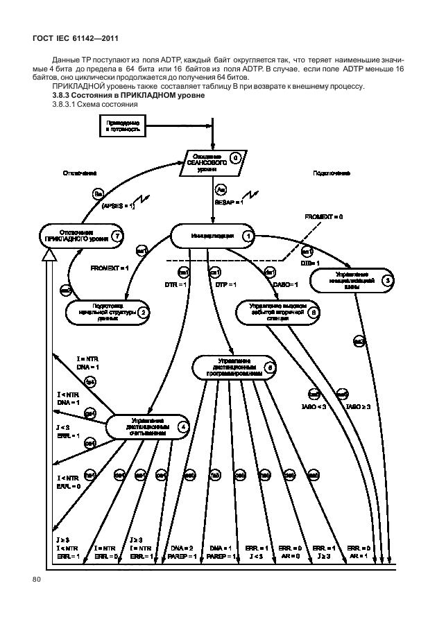 ГОСТ IEC 61142-2011