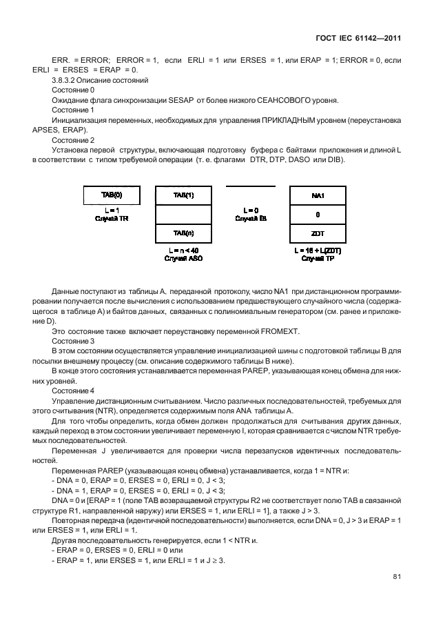 ГОСТ IEC 61142-2011