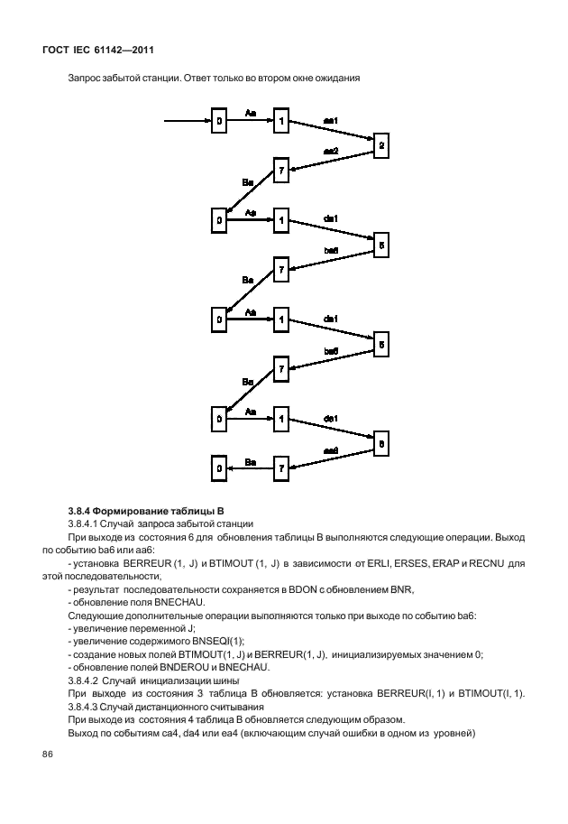 ГОСТ IEC 61142-2011