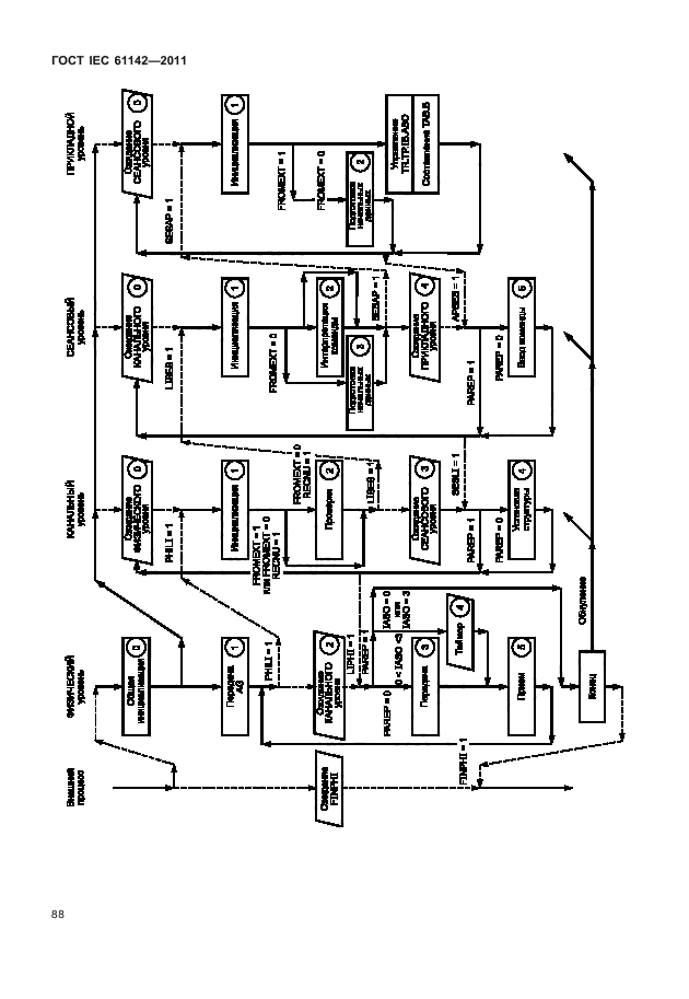 ГОСТ IEC 61142-2011