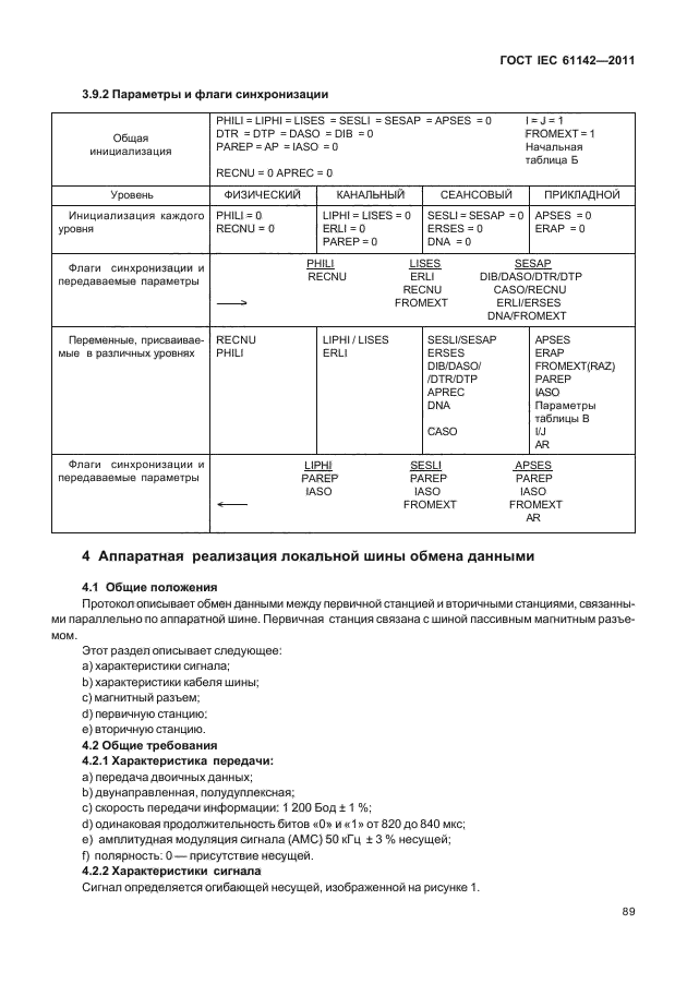 ГОСТ IEC 61142-2011