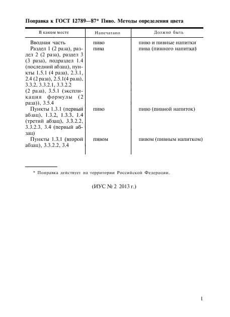 Поправка к ГОСТ 12789-87
