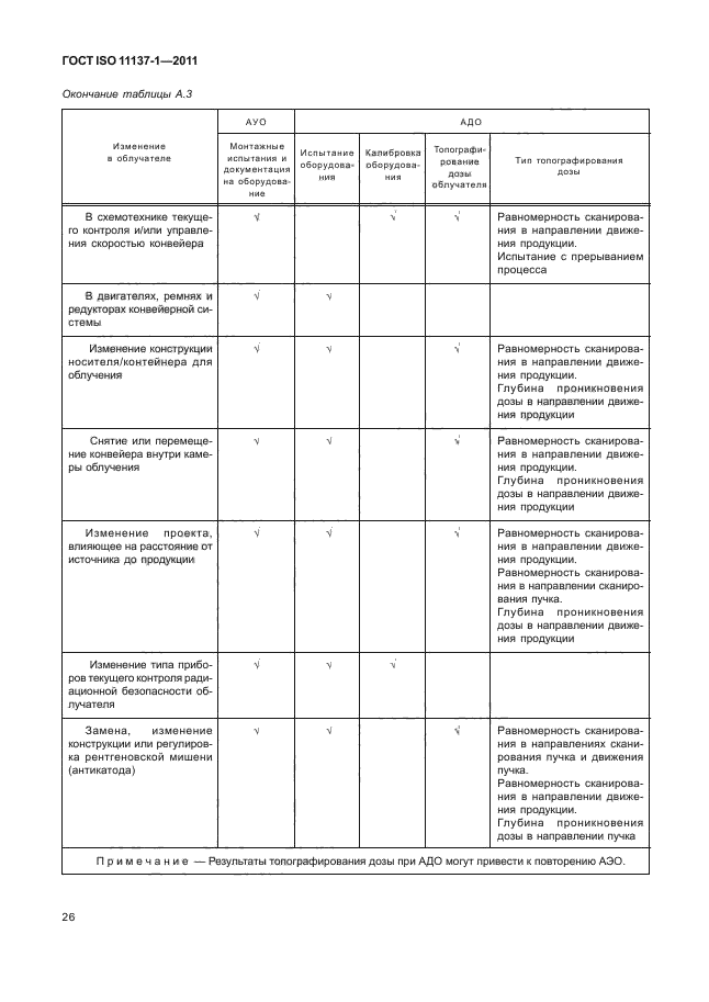 ГОСТ ISO 11137-1-2011