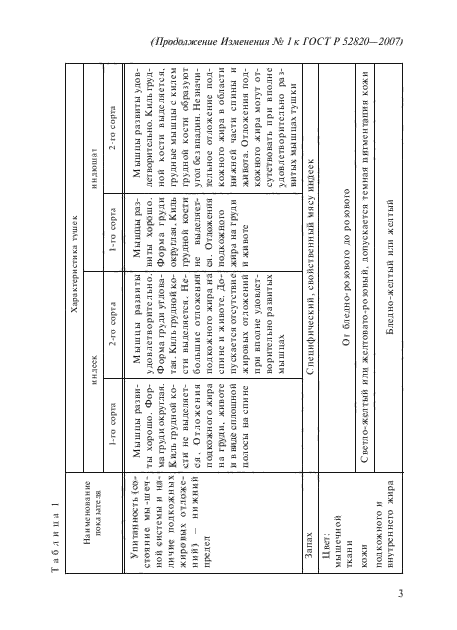 Изменение №1 к ГОСТ Р 52820-2007