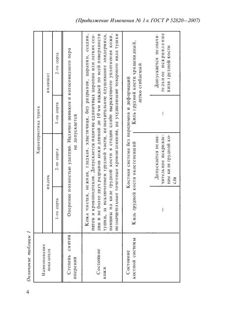 Изменение №1 к ГОСТ Р 52820-2007