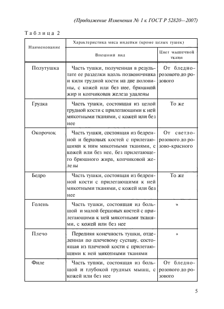 Изменение №1 к ГОСТ Р 52820-2007