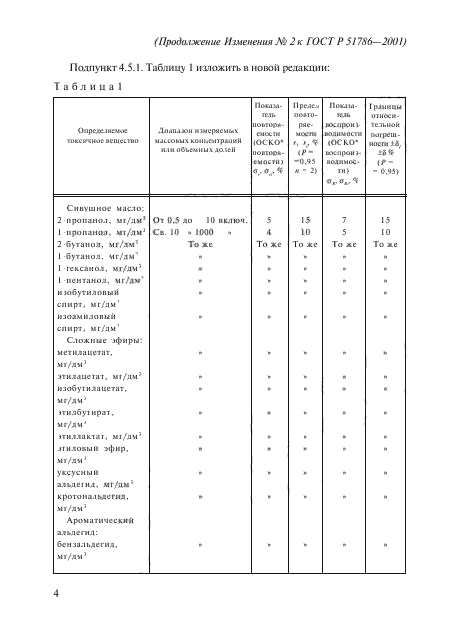 Изменение №2 к ГОСТ Р 51786-2001