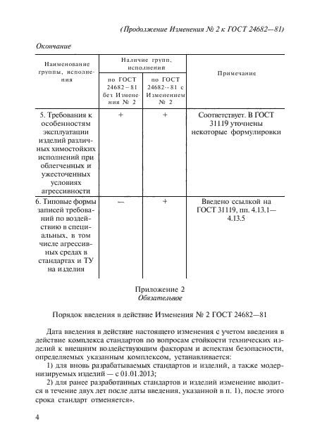 Изменение №2 к ГОСТ 24682-81