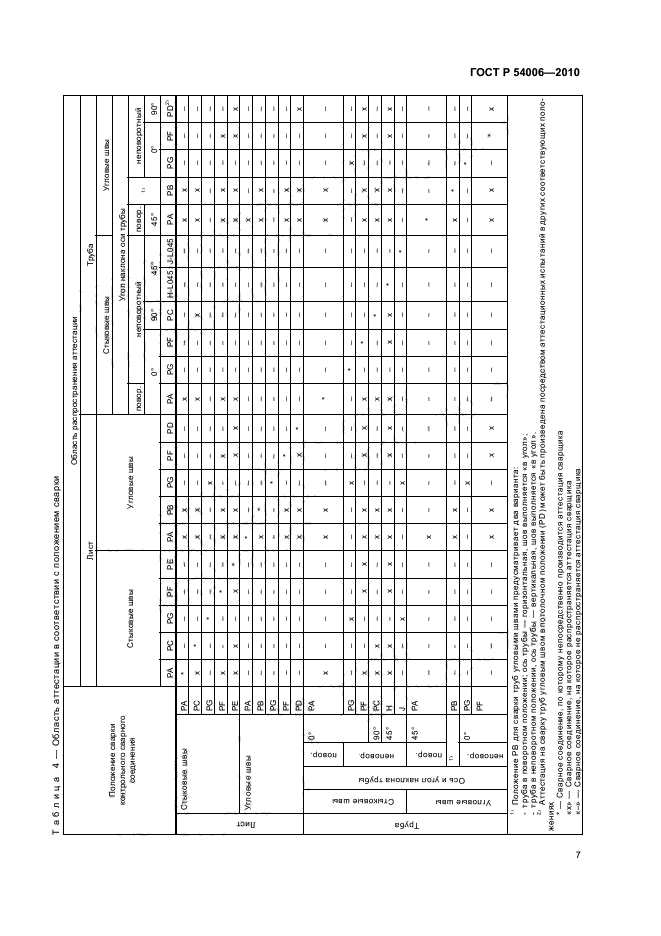 ГОСТ Р 54006-2010