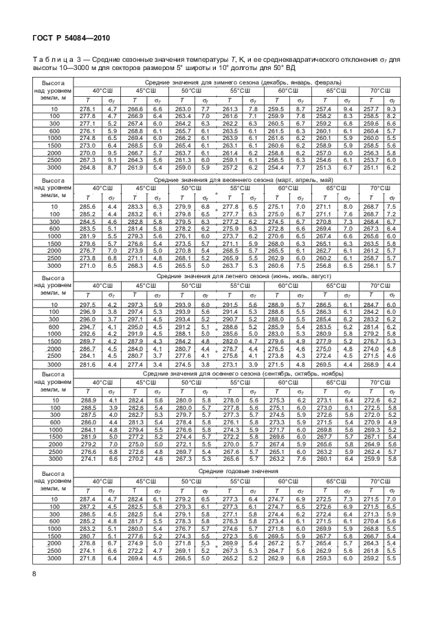 ГОСТ Р 54084-2010