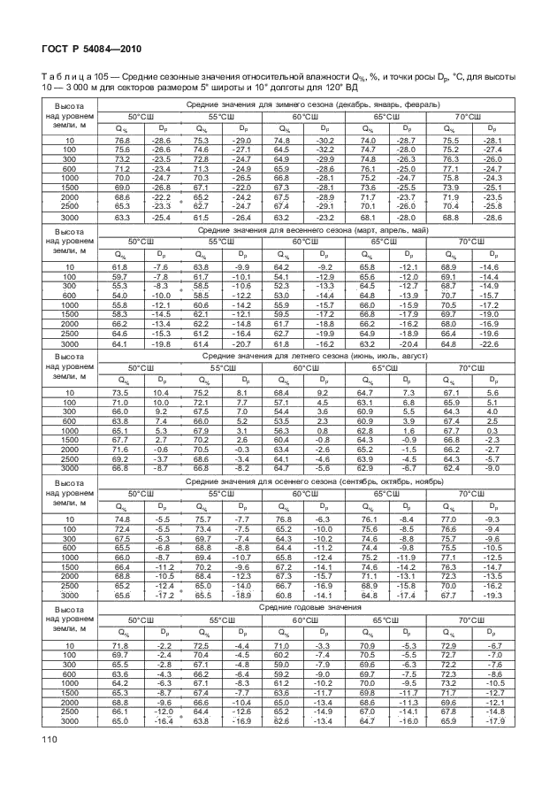 ГОСТ Р 54084-2010