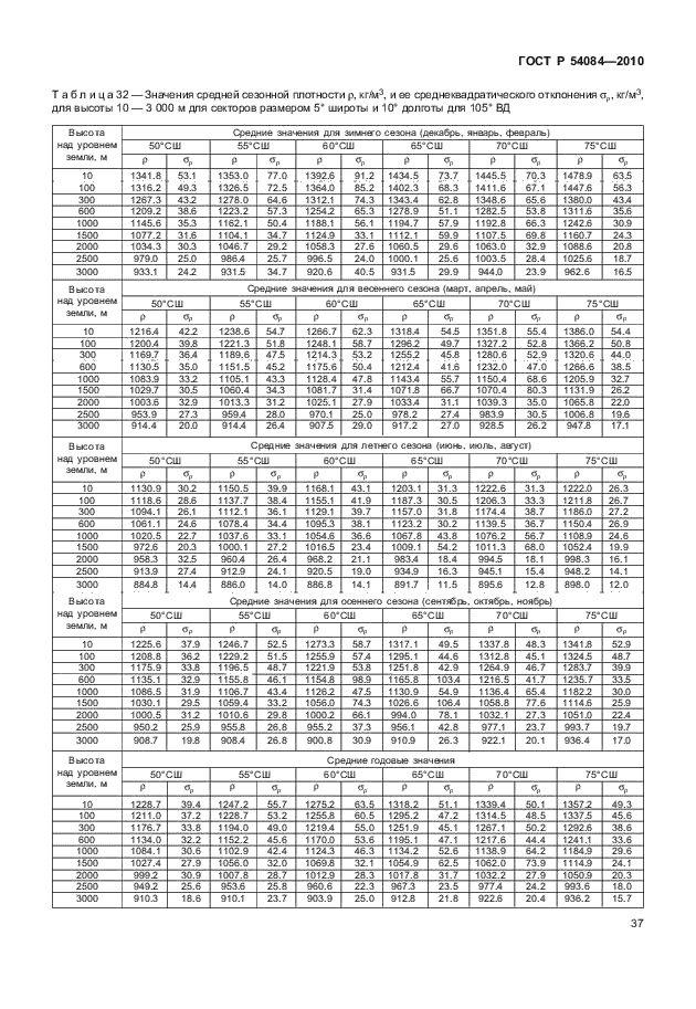 ГОСТ Р 54084-2010