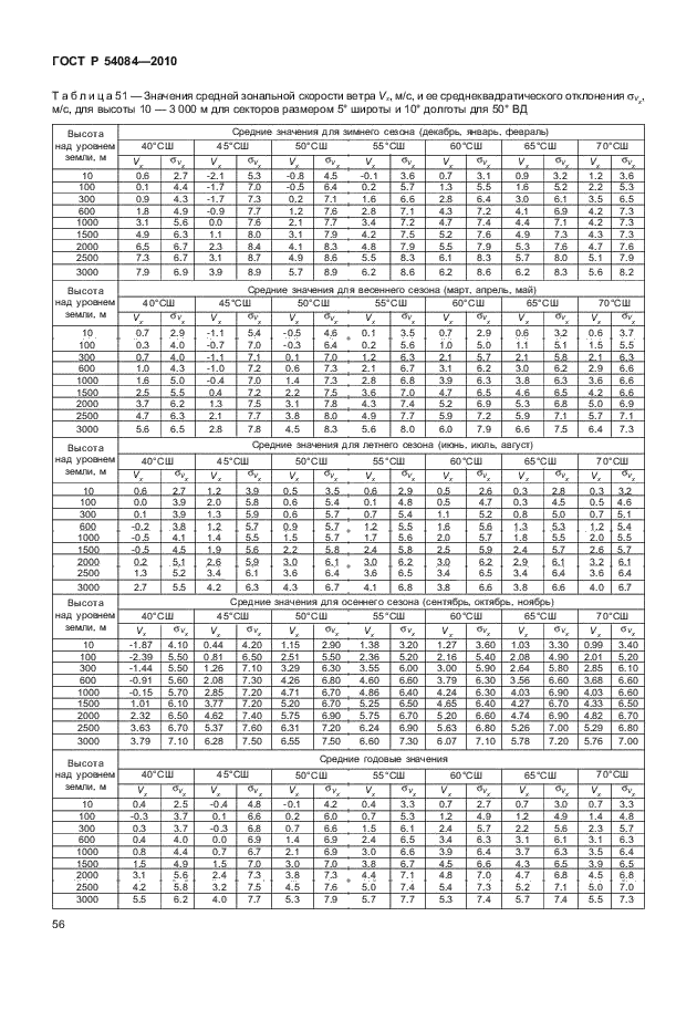 ГОСТ Р 54084-2010