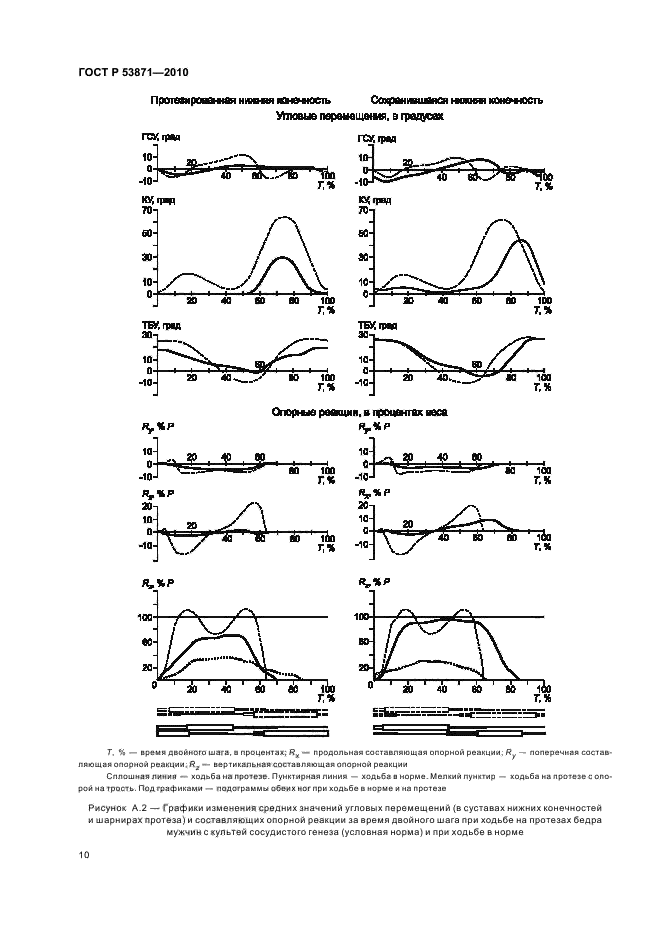 ГОСТ Р 53871-2010