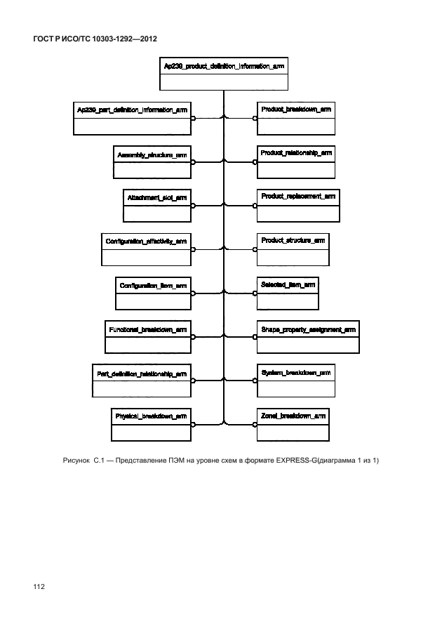 ГОСТ Р ИСО/ТС 10303-1292-2012