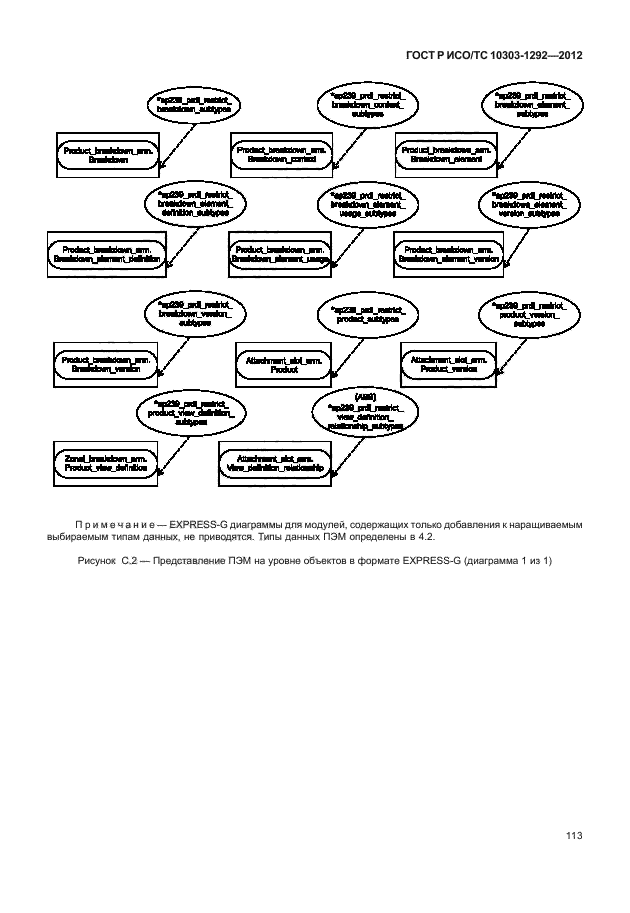 ГОСТ Р ИСО/ТС 10303-1292-2012