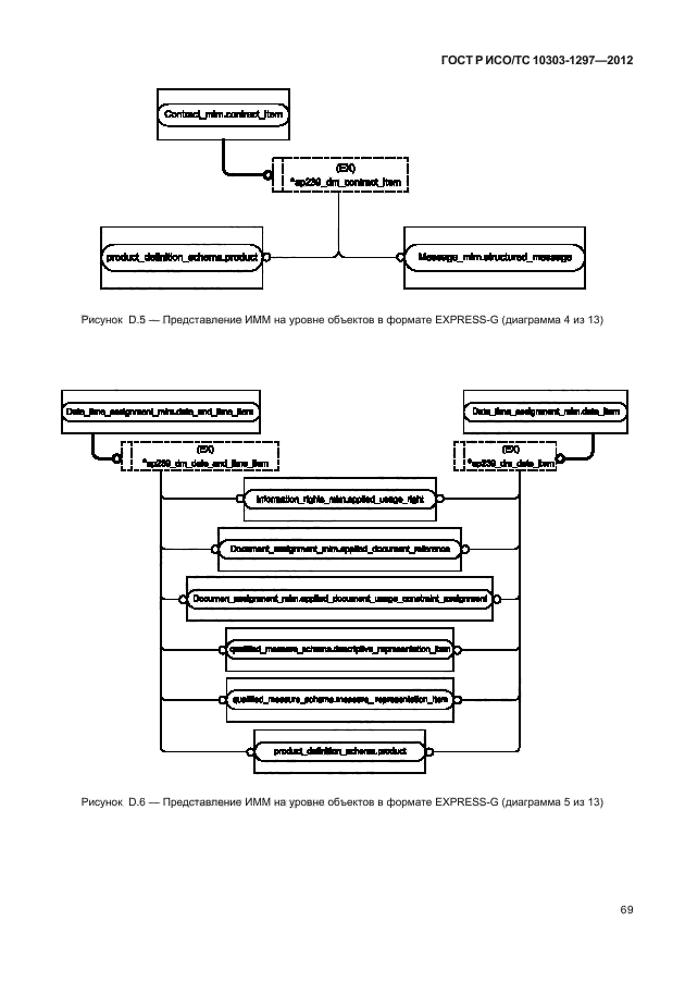 ГОСТ Р ИСО/ТС 10303-1297-2012